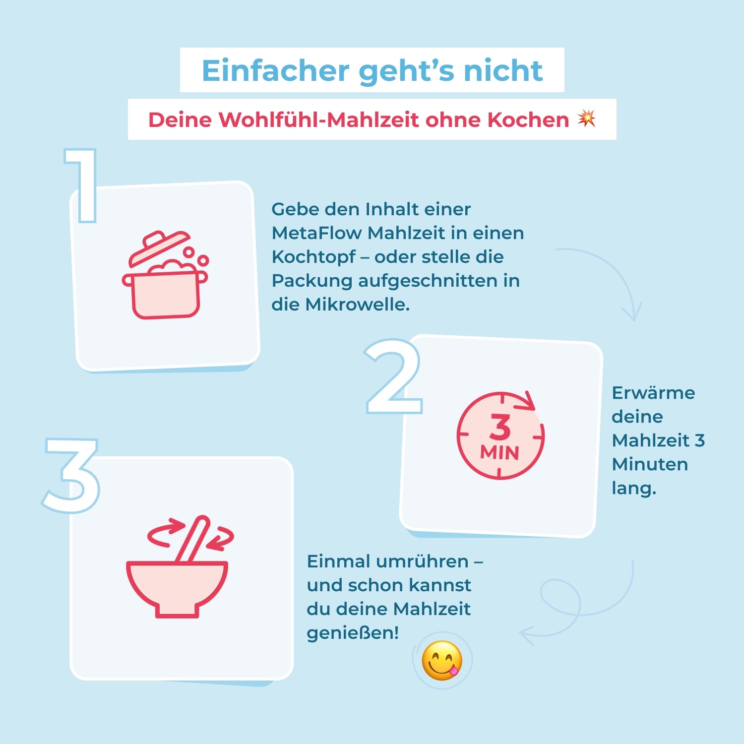 Infografik mit hellblauem Hintergrund. Schritte: 1) Mahlzeit in Topf oder Mikrowelle geben, 2) 3 Minuten erhitzen, 3) umrühren und genießen. Text: ‚Einfacher geht’s nicht – Deine Wohlfühl-Mahlzeit ohne Kochen‘.